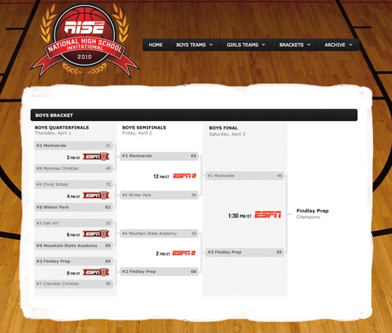 Client Projects: NHSI Hoops